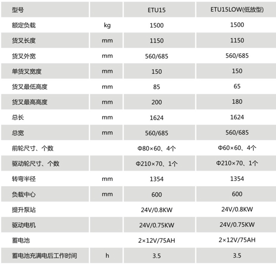 尊龙手机版下载(中国游)官网app