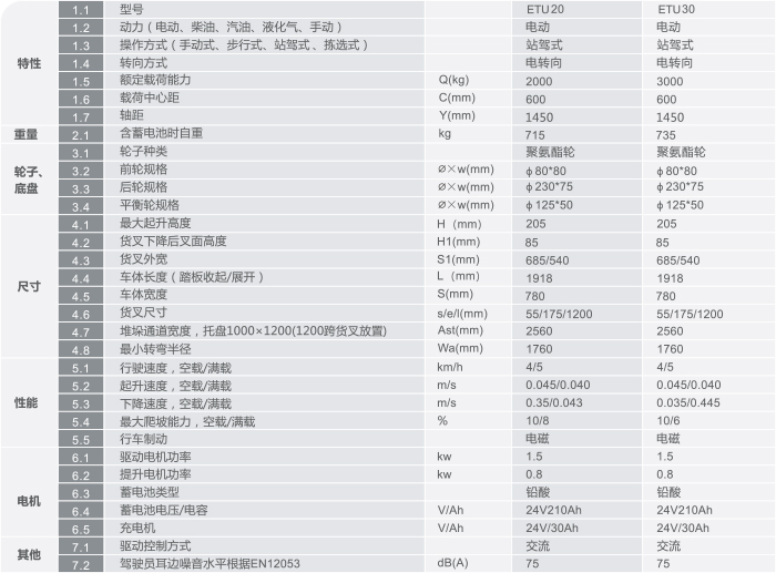 尊龙手机版下载(中国游)官网app